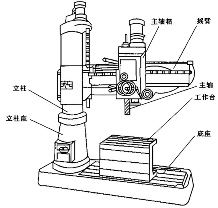 立式钻床有什么特点？